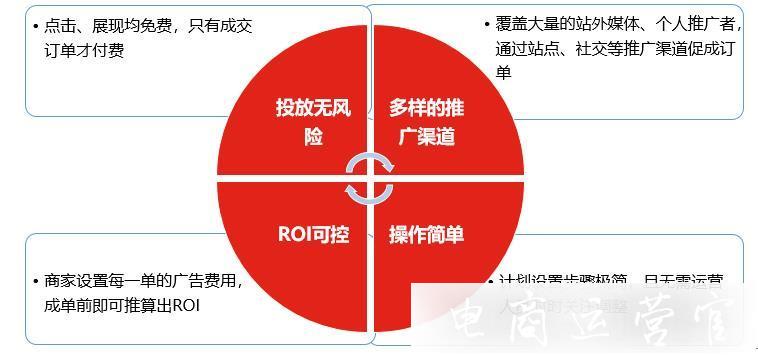 京東的京挑客是什么?京挑客的優(yōu)勢(shì)是什么?